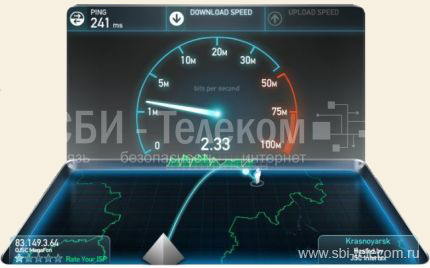 Скорость соединения после установки системы улучшения 3G сигнала